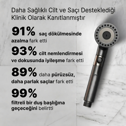 Nerolena Filtreli Duş Başlığı