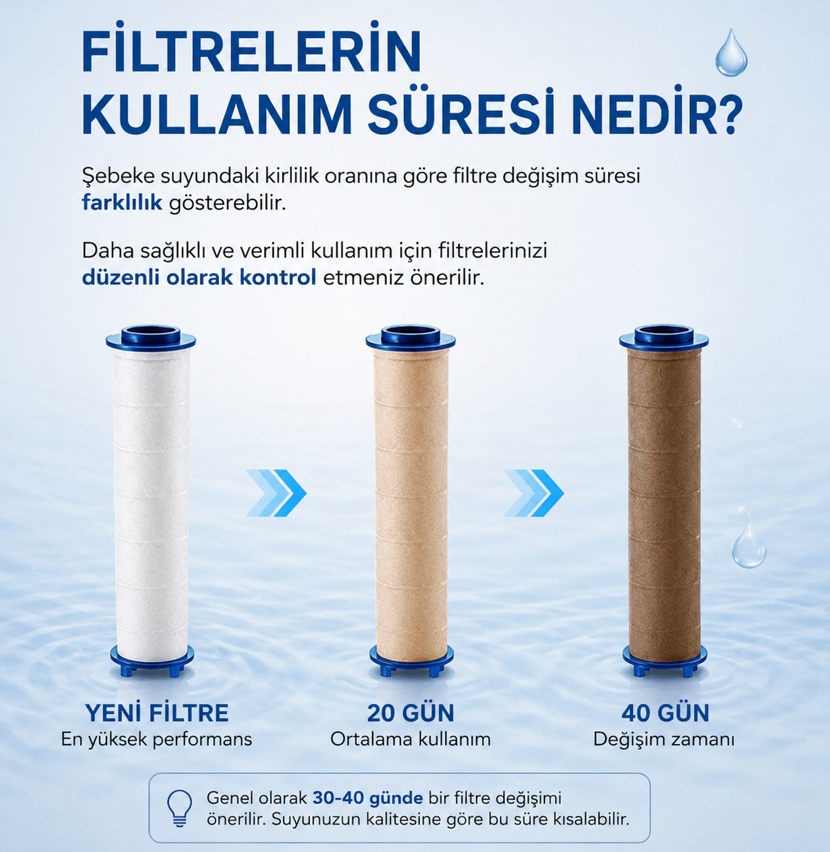 Nerolena Duş Başlığı Filtresi