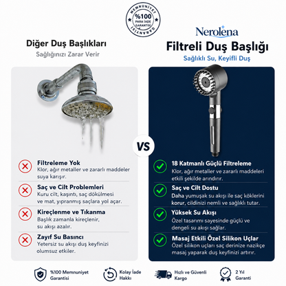 Nerolena Filtreli Duş Başlığı